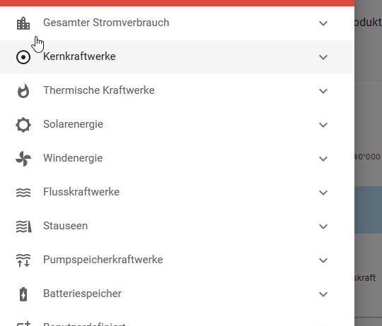 Elektromobilität erhöhen