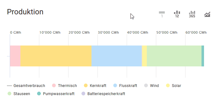 Arbeiten mit Grafiken